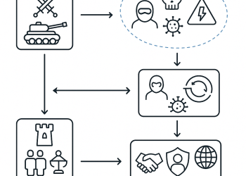 Evolusi Keamanan Internasional: Dari Benteng Negara ke Perlindungan Manusia