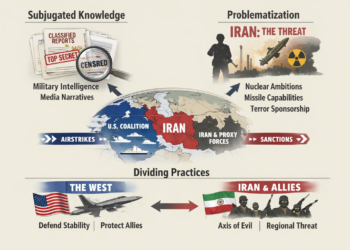 Iran sebagai Masalah Dunia: Problematisasi dan Politik Pengetahuan di Balik Serangan Amerika Serikat