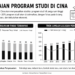 Ketika Cina Menutup Ribuan Program Studi, Mengapa Program Studi Hubungan Internasional Justru Tetap Dipertahankan?